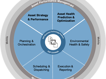 «Intelligent Asset Management mit SAP – 2022» Event-News Webinarreihe: SAP Intelligent Asset Management