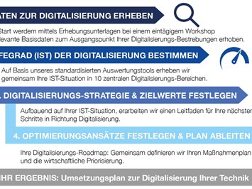 dankl+partner consulting gmbh | MCP Deutschland GmbH Neuheiten und Informationen zu Produkten, Dienstleistungen, Kompetenzen  Digitalisierungs-Roadmap